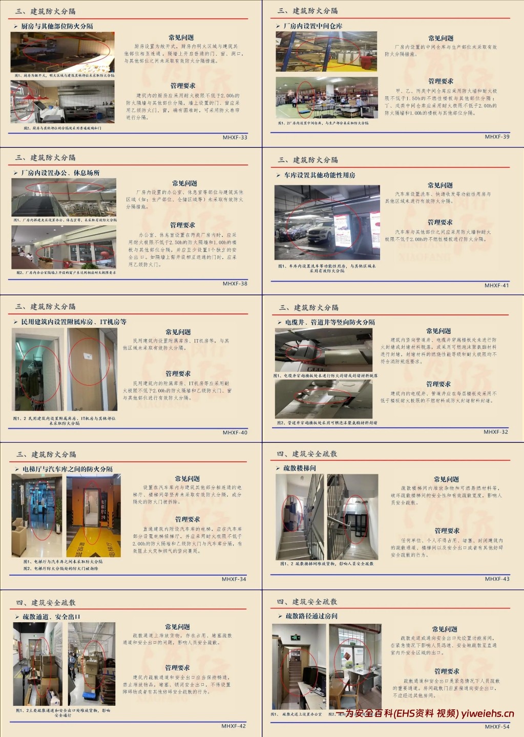 【PPT】常见消防安全隐患图解