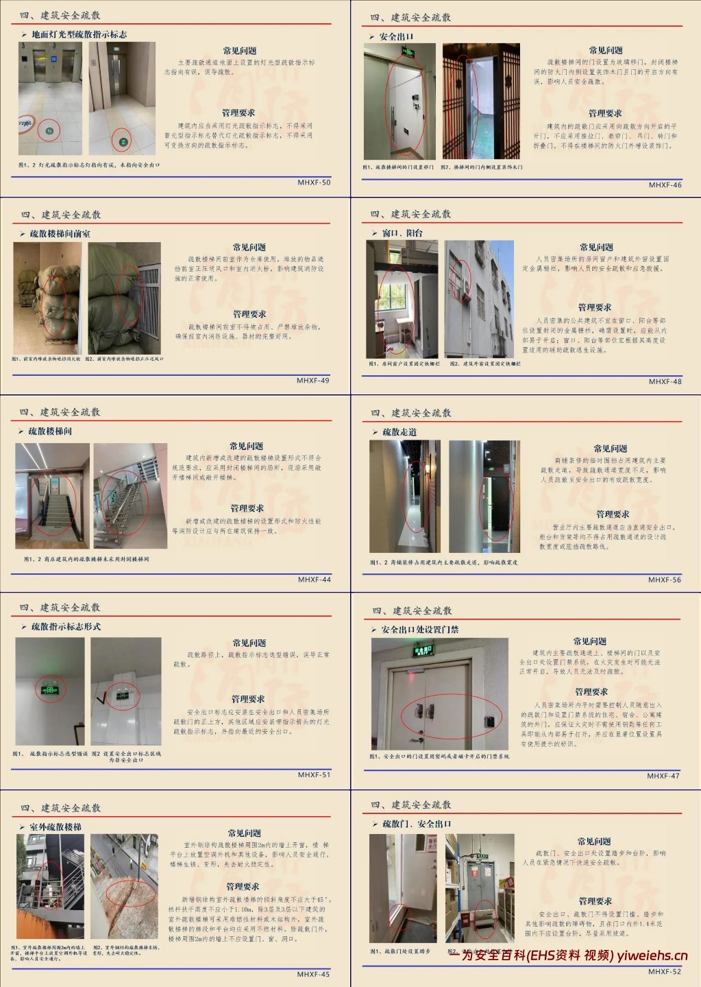 【PPT】常见消防安全隐患图解