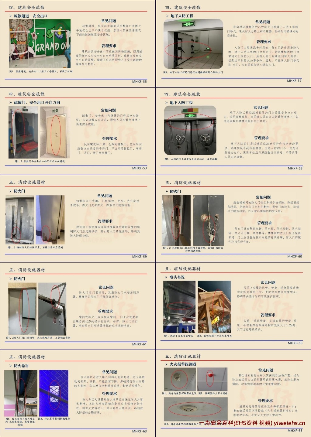 【PPT】常见消防安全隐患图解