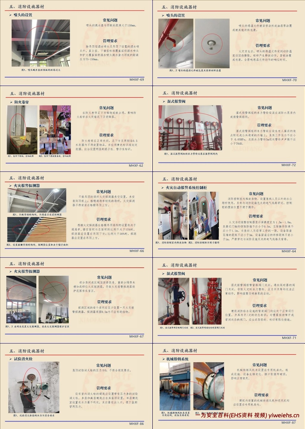 【PPT】常见消防安全隐患图解