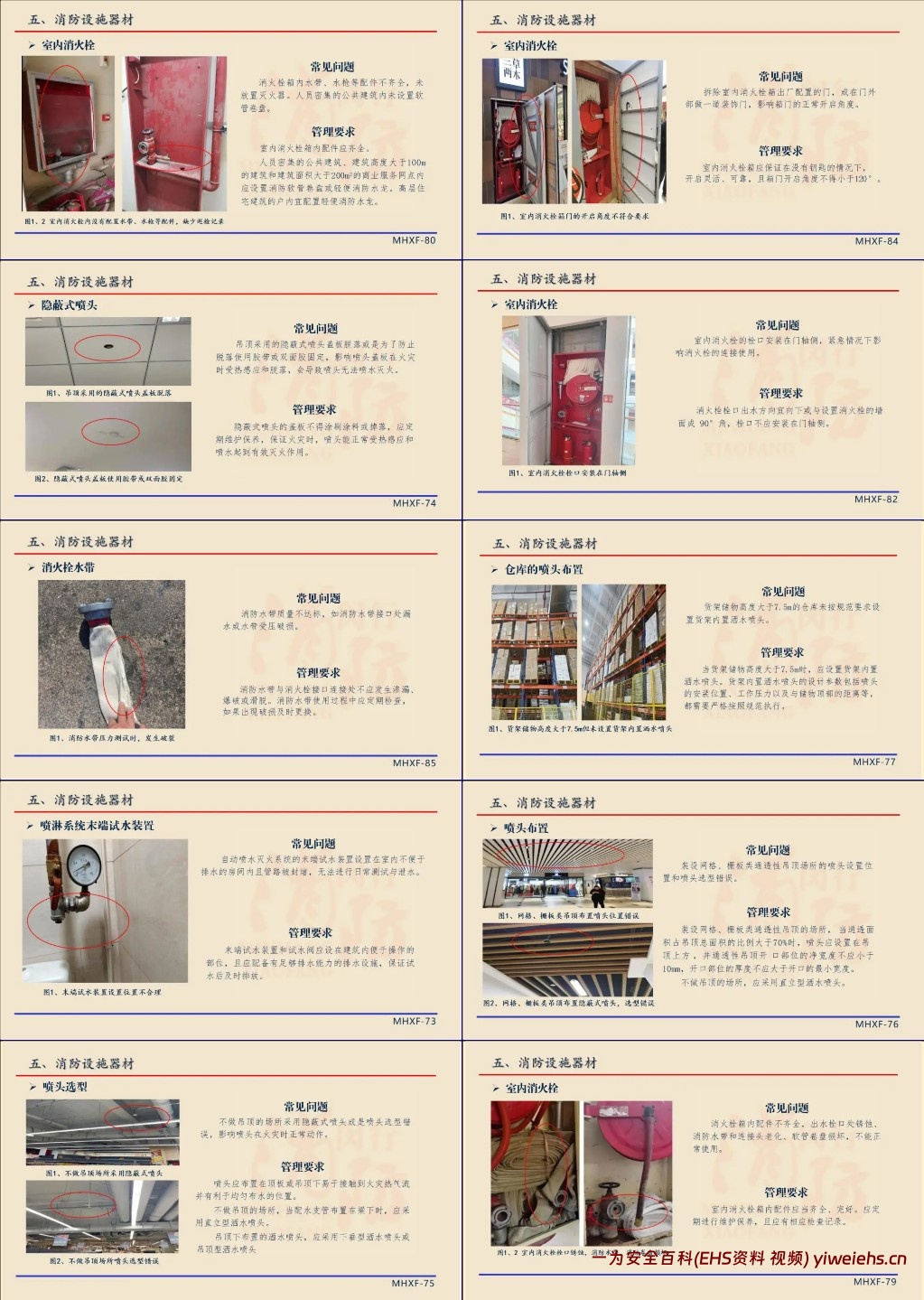 【PPT】常见消防安全隐患图解