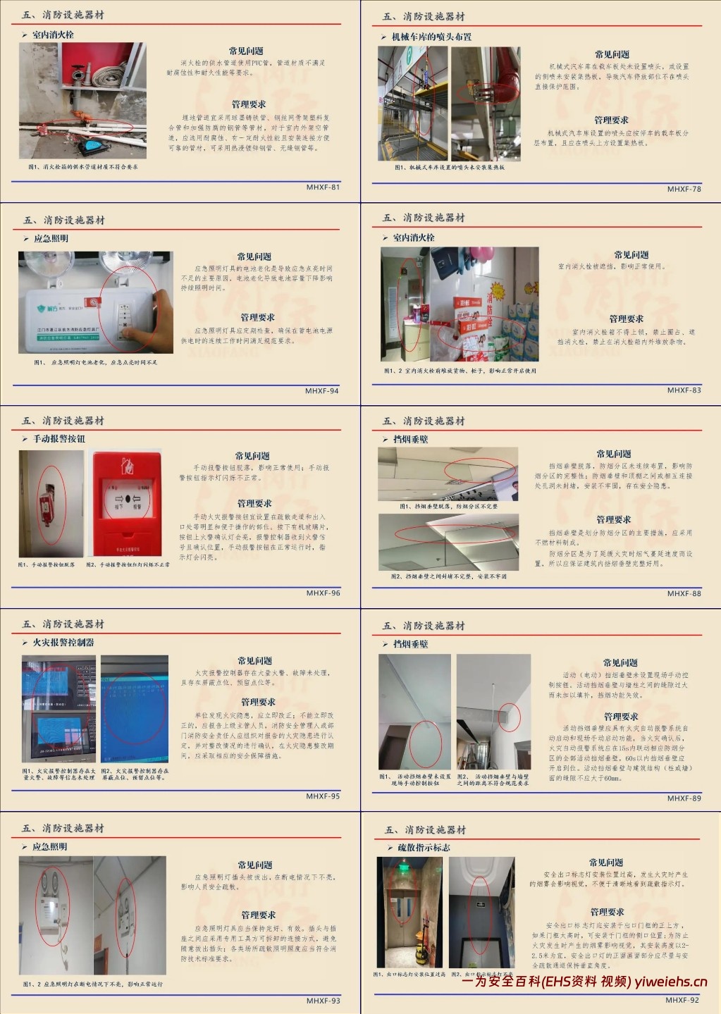 【PPT】常见消防安全隐患图解