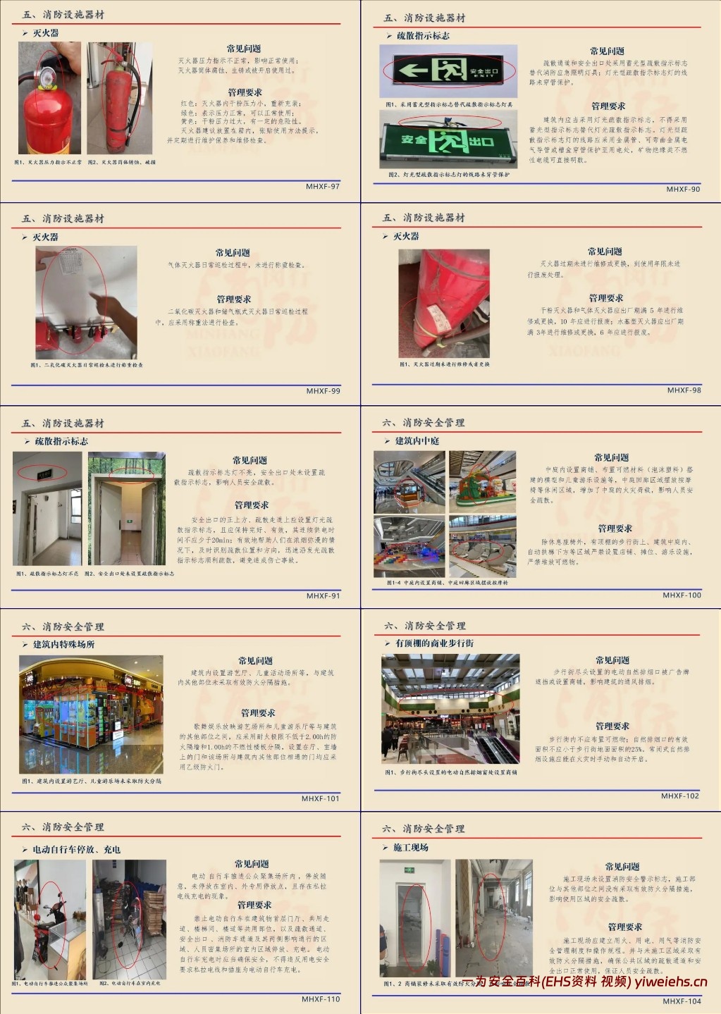 【PPT】常见消防安全隐患图解