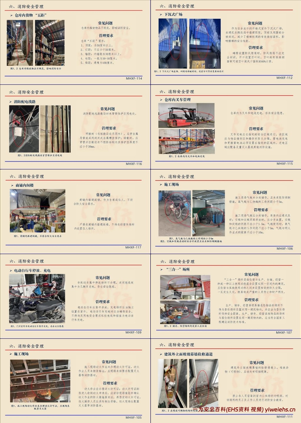 【PPT】常见消防安全隐患图解