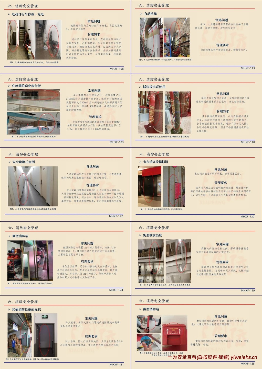 【PPT】常见消防安全隐患图解