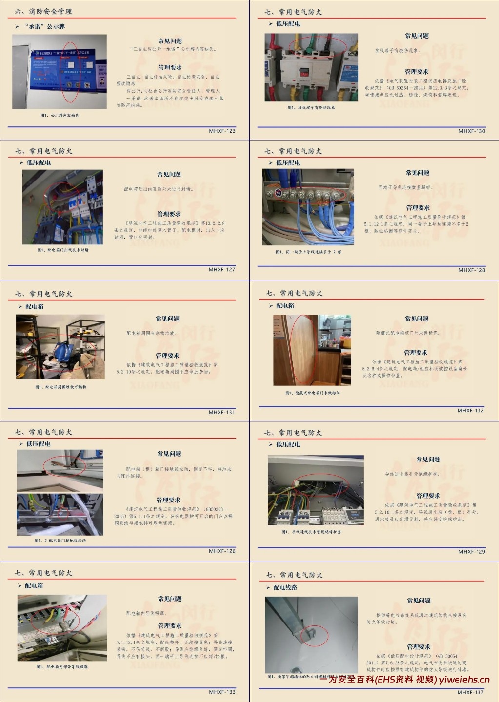 【PPT】常见消防安全隐患图解