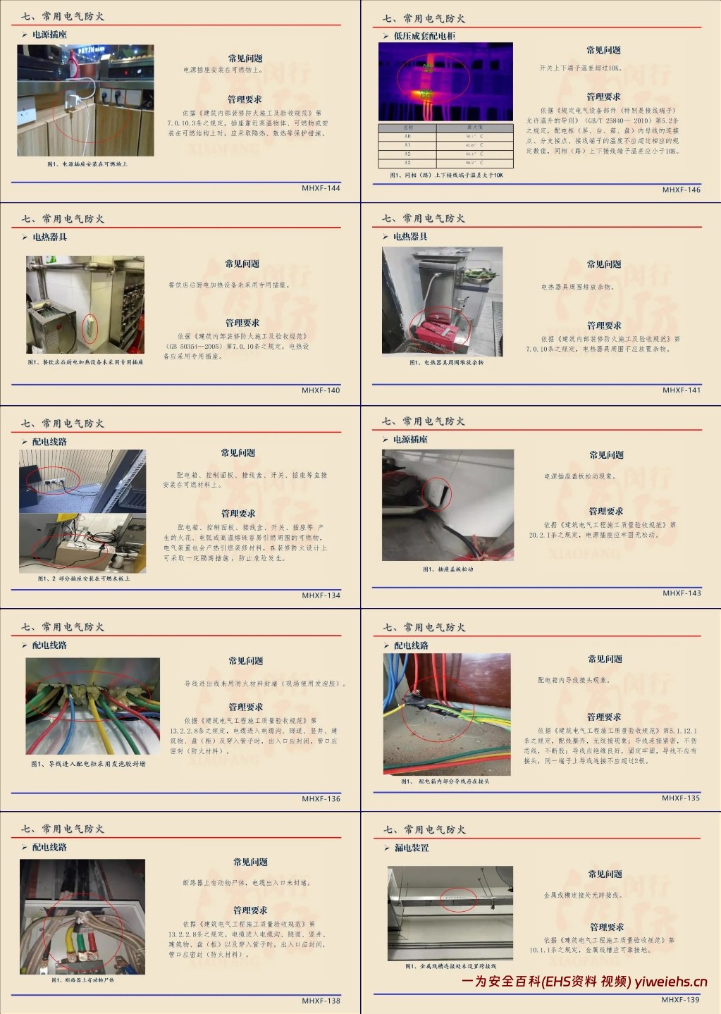 【PPT】常见消防安全隐患图解