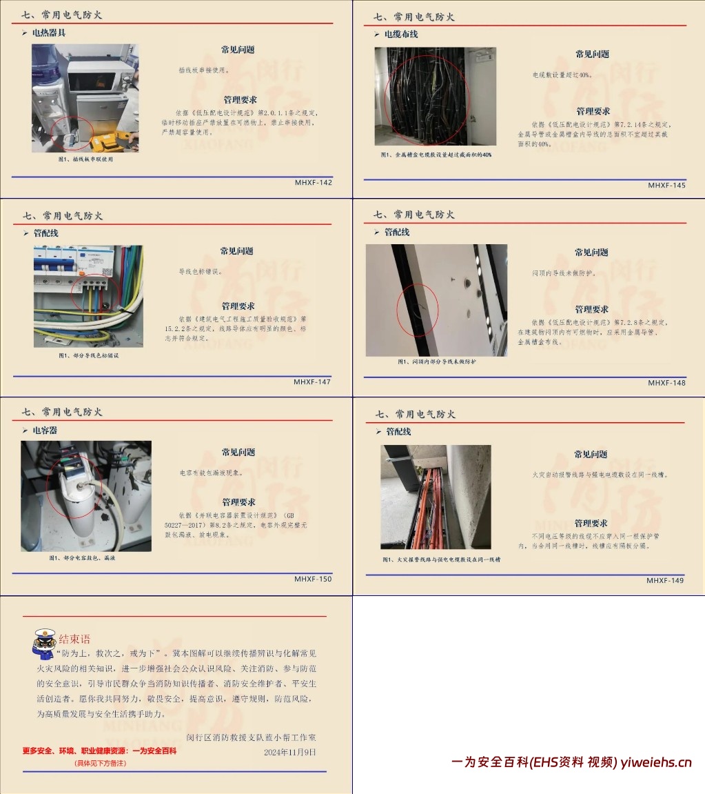 【PPT】常见消防安全隐患图解
