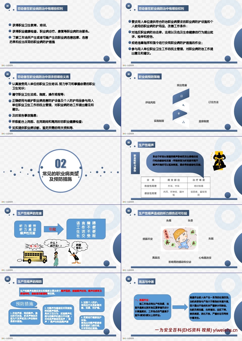 【PPT】常见职业病及预防措施专题培训