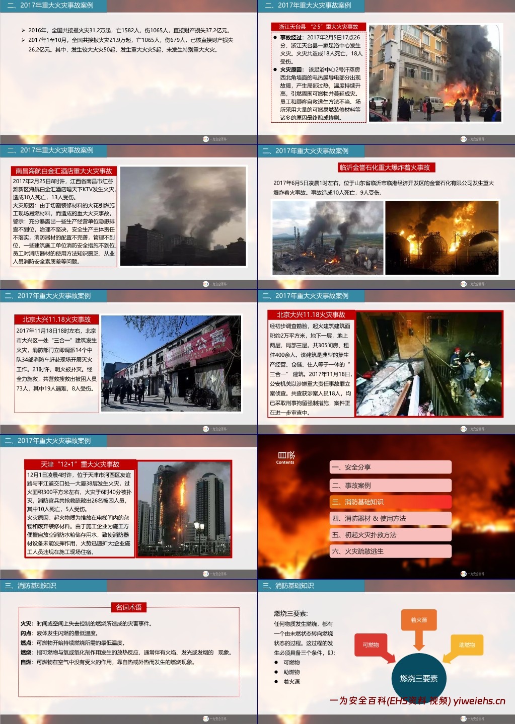 【PPT】超全面消防知识培训