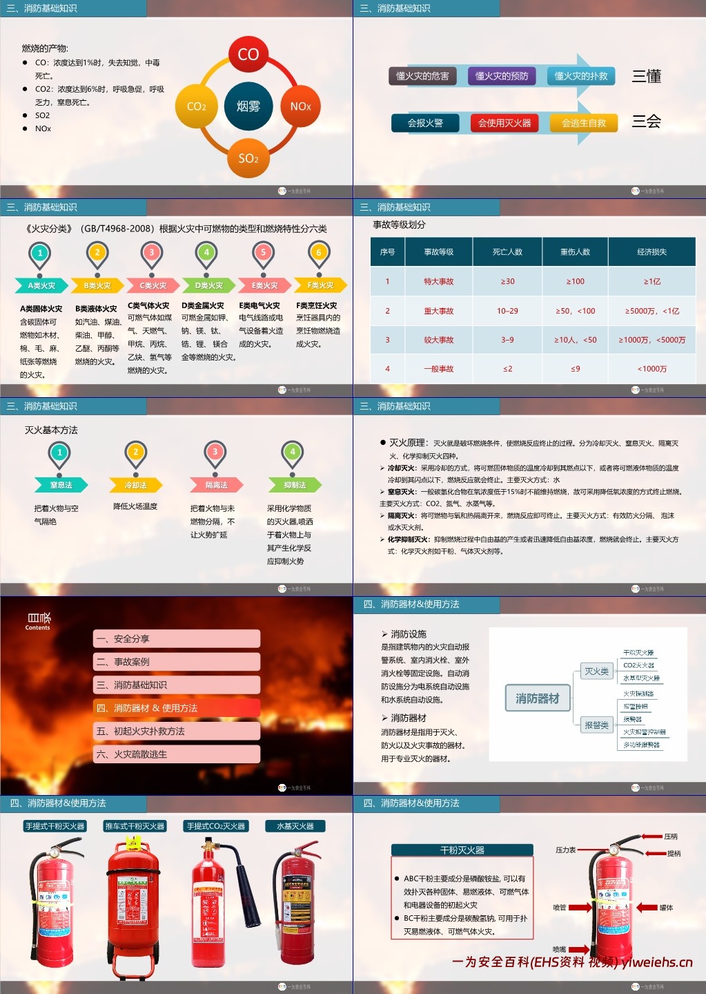 【PPT】超全面消防知识培训