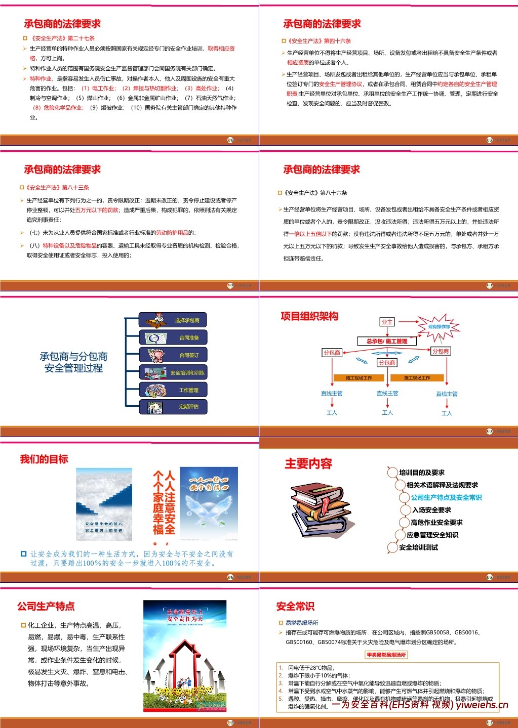 【PPT】承包商入场安全教育培训,实用版