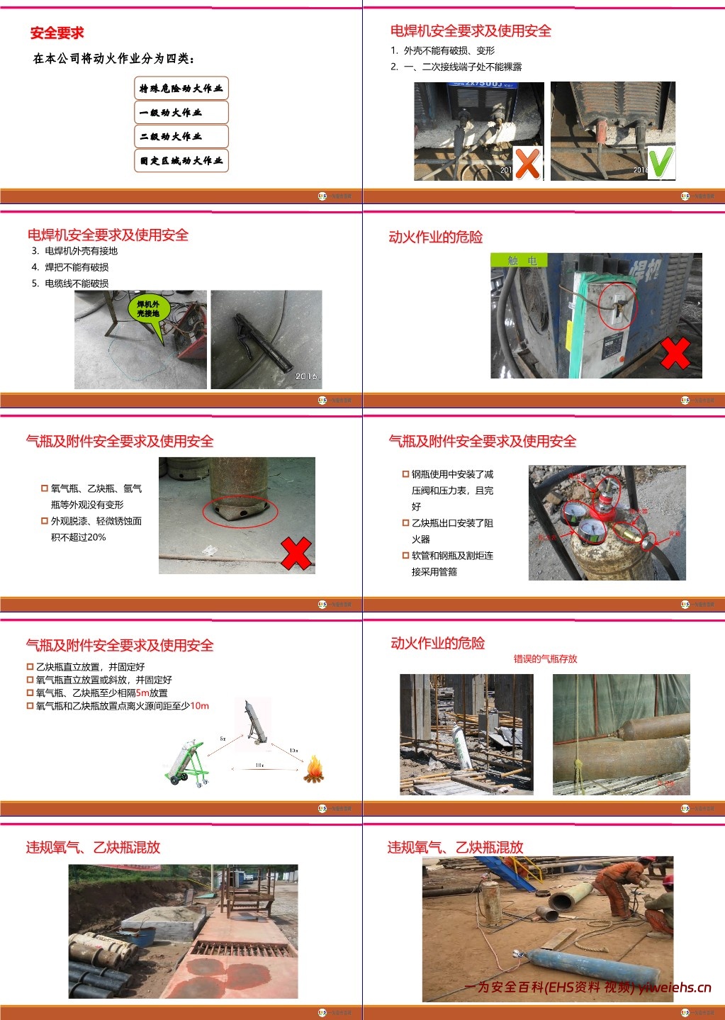 【PPT】承包商入场安全教育培训,实用版