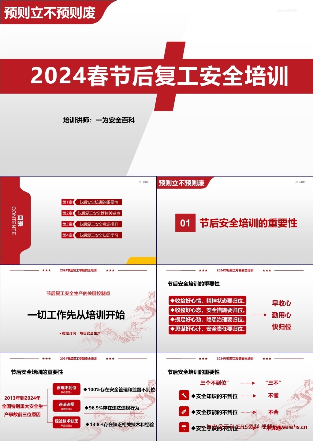 【PPT】春节后复工安全培训