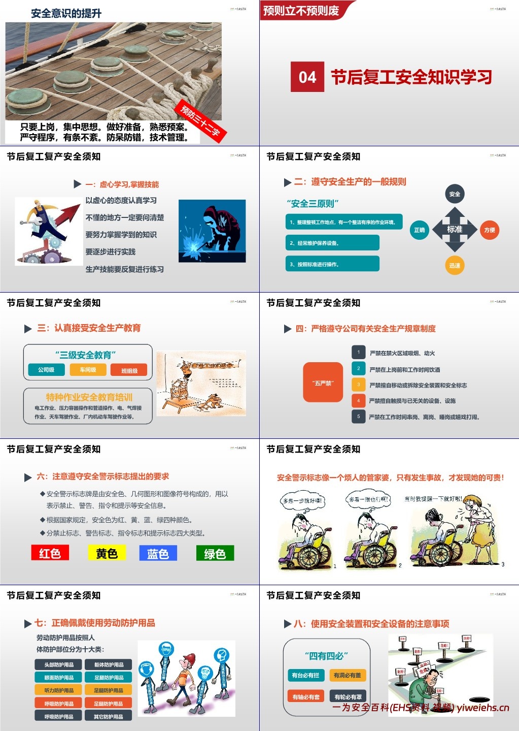 【PPT】春节后复工安全培训