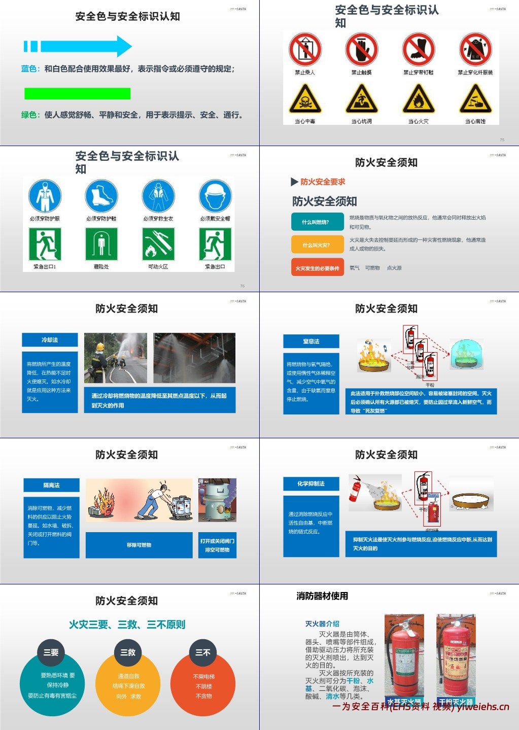 【PPT】春节后复工安全培训