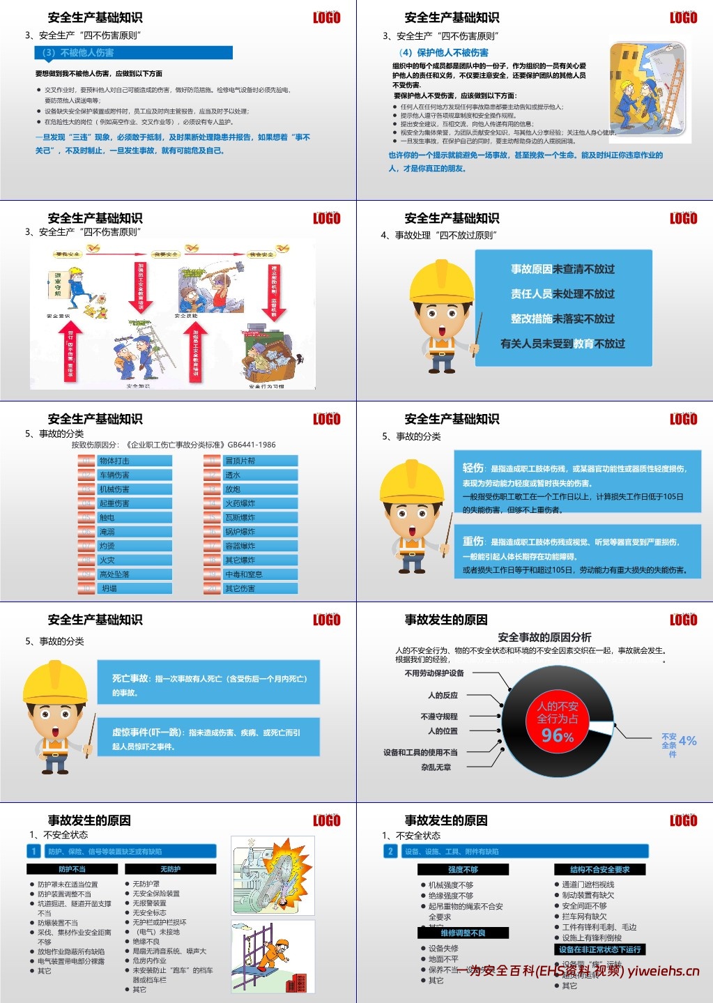 【PPT】春节后复工安全培训