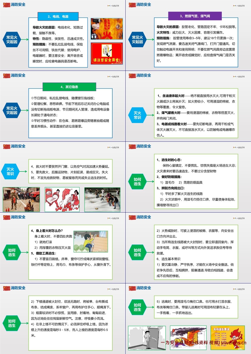 【PPT】春节前安全教育培训