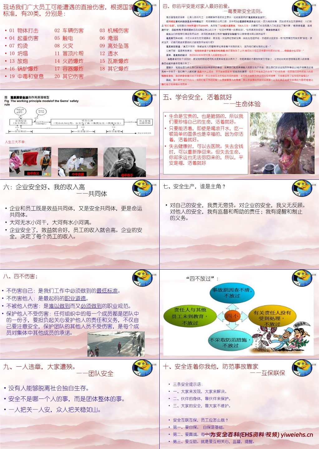 【PPT】春节前安全培训