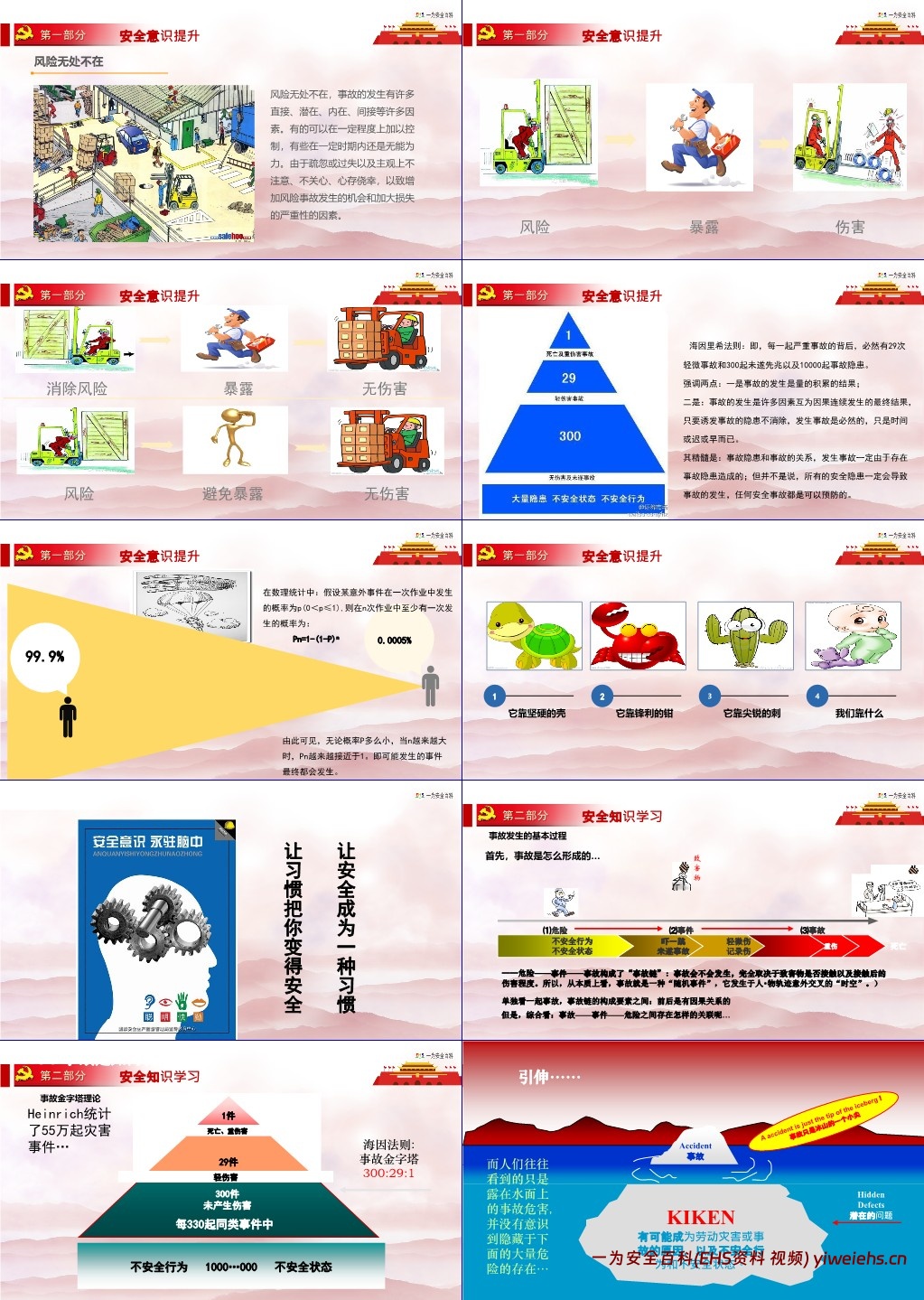 【PPT】春节前安全培训