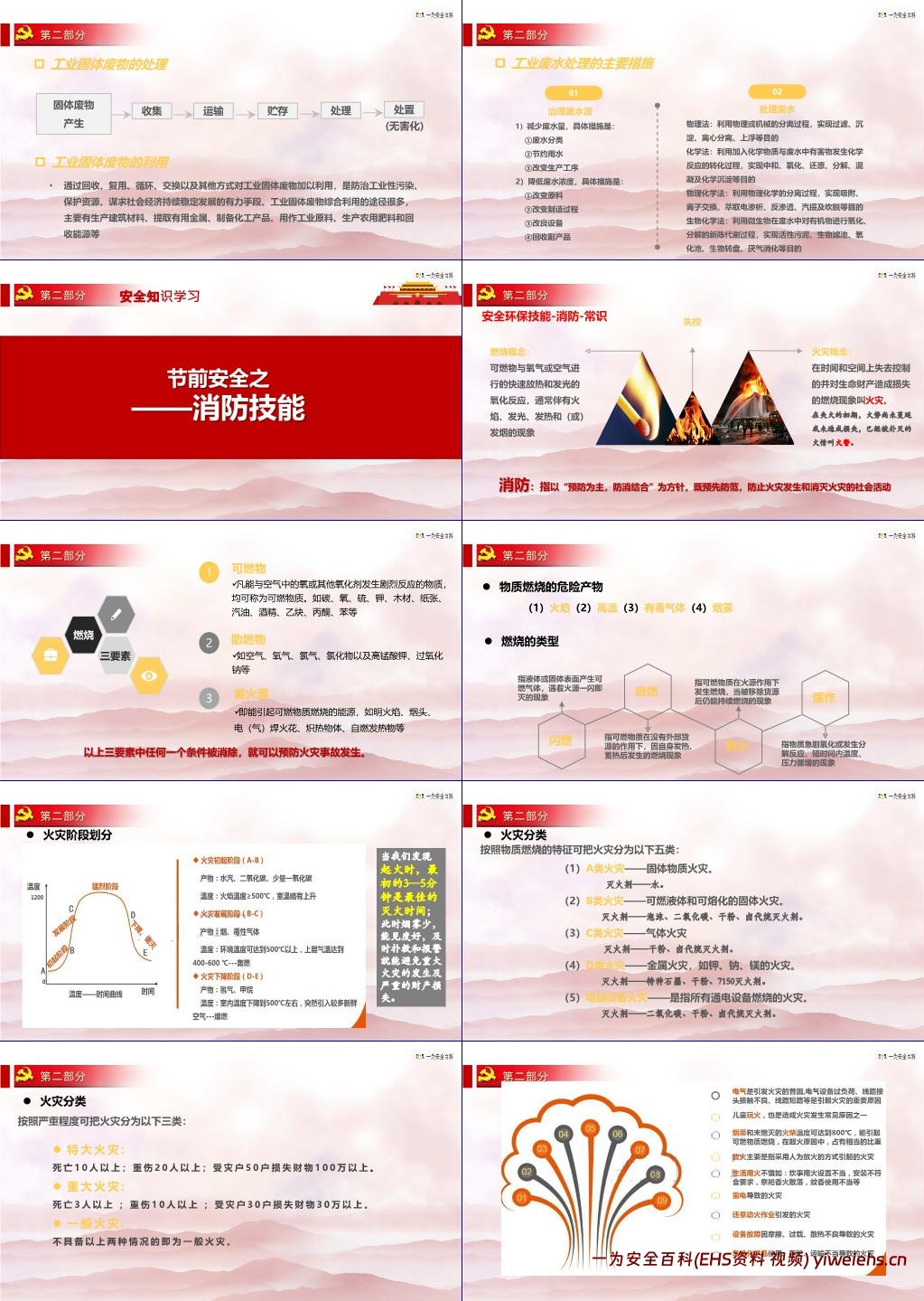 【PPT】春节前安全培训