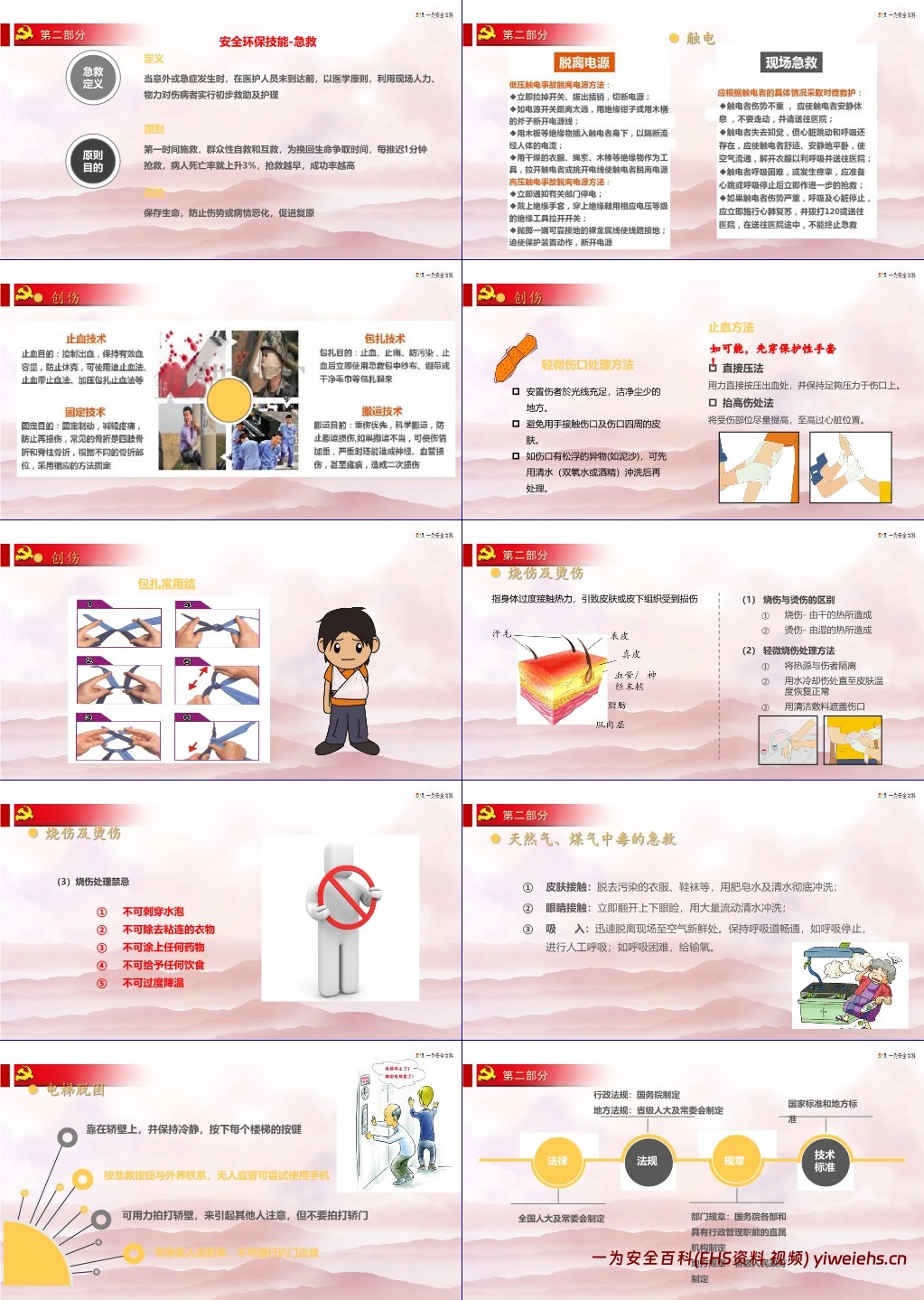 【PPT】春节前安全培训