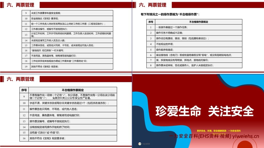 【PPT】工作票及操作票专题培训