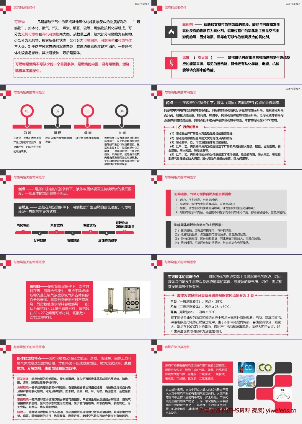 【PPT】最专业的消防安全知识培训(燃烧与爆炸知识)