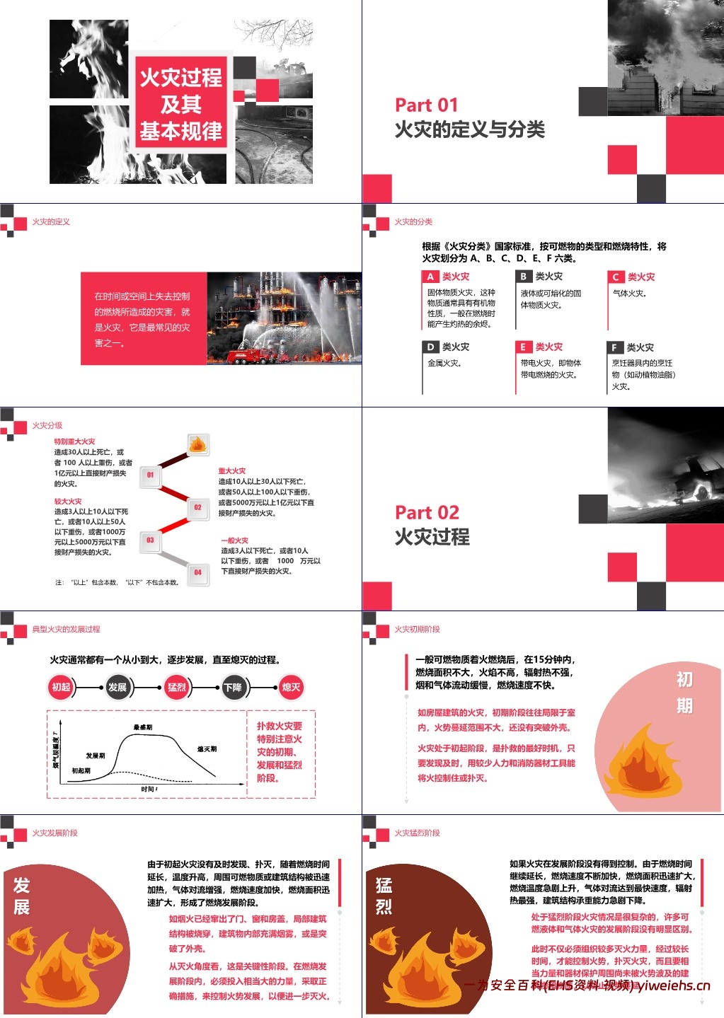 【PPT】最专业的消防安全知识培训(燃烧与爆炸知识)