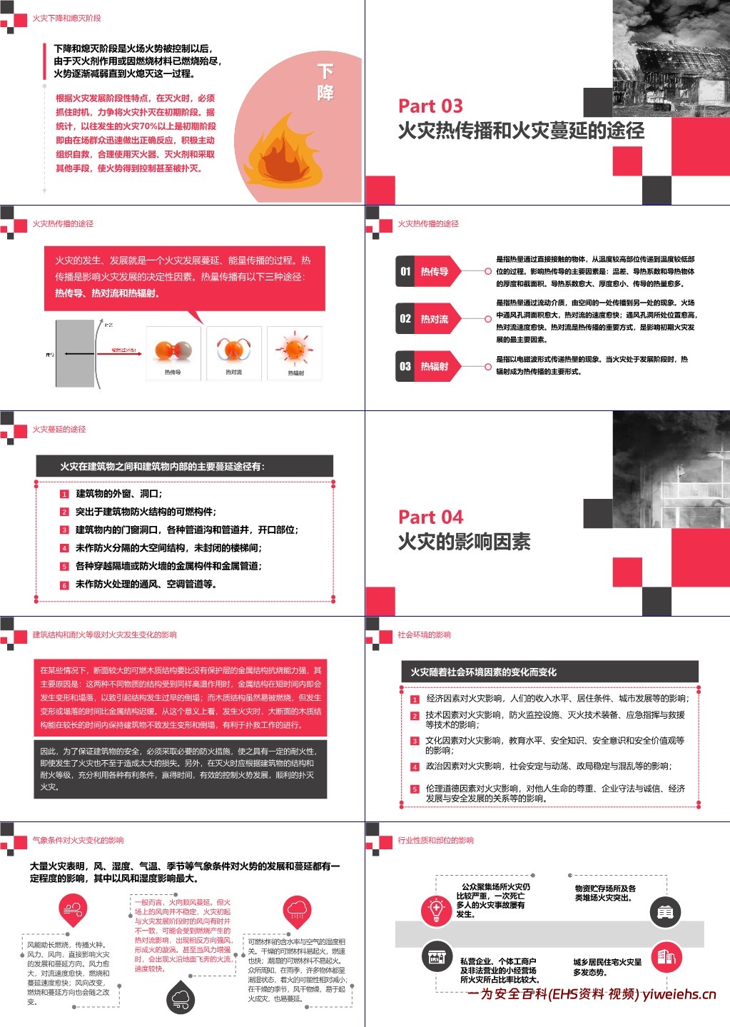 【PPT】最专业的消防安全知识培训(燃烧与爆炸知识)