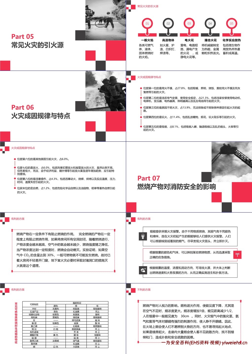 【PPT】最专业的消防安全知识培训(燃烧与爆炸知识)