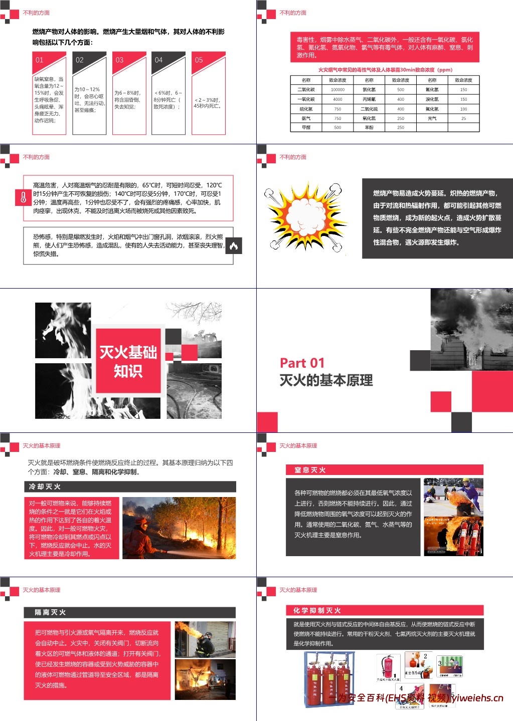 【PPT】最专业的消防安全知识培训(燃烧与爆炸知识)