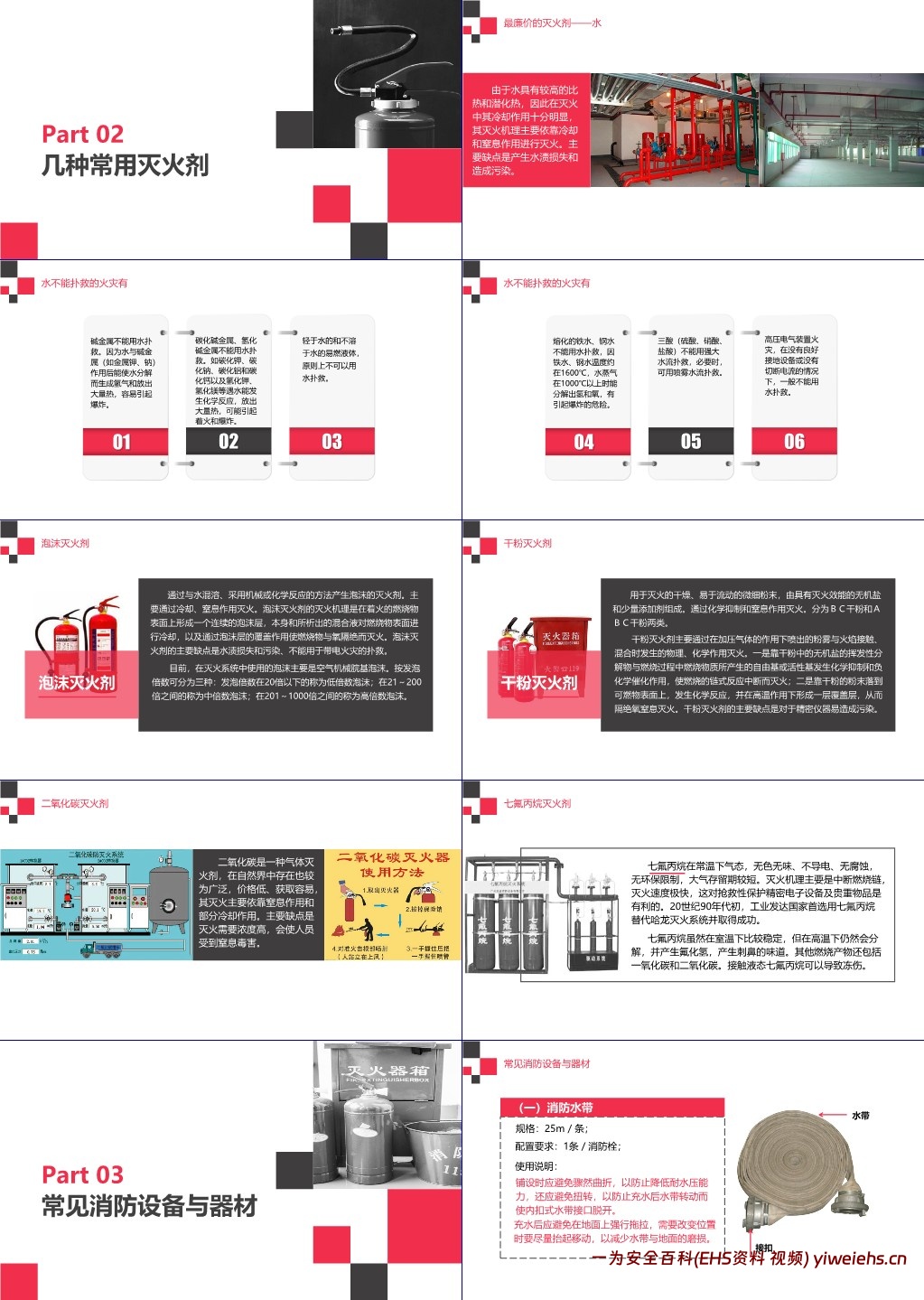 【PPT】最专业的消防安全知识培训(燃烧与爆炸知识)