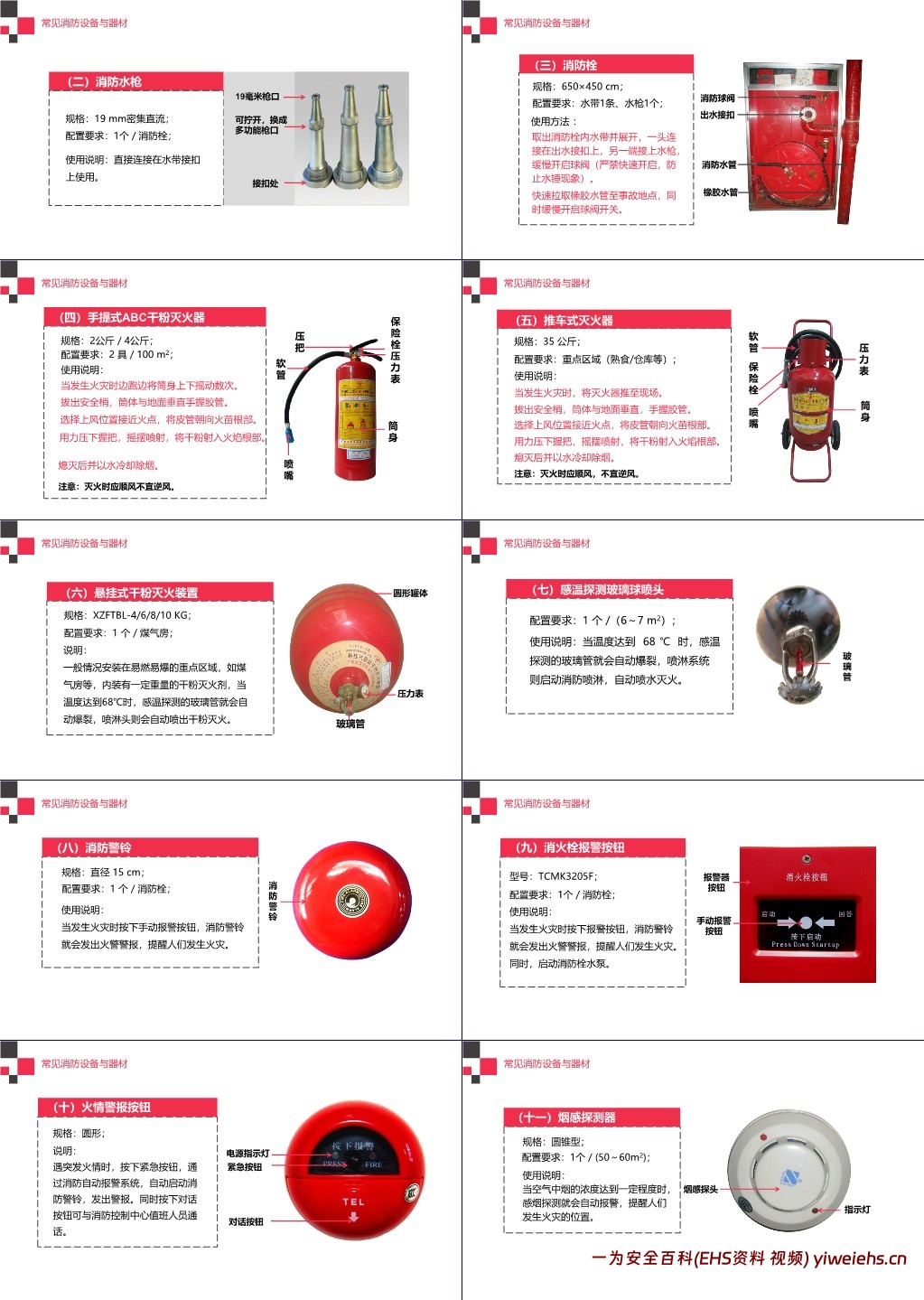 【PPT】最专业的消防安全知识培训(燃烧与爆炸知识)