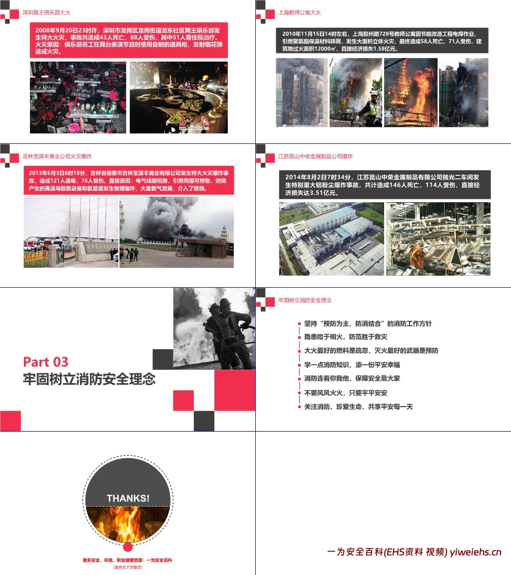 【PPT】最专业的消防安全知识培训(燃烧与爆炸知识)