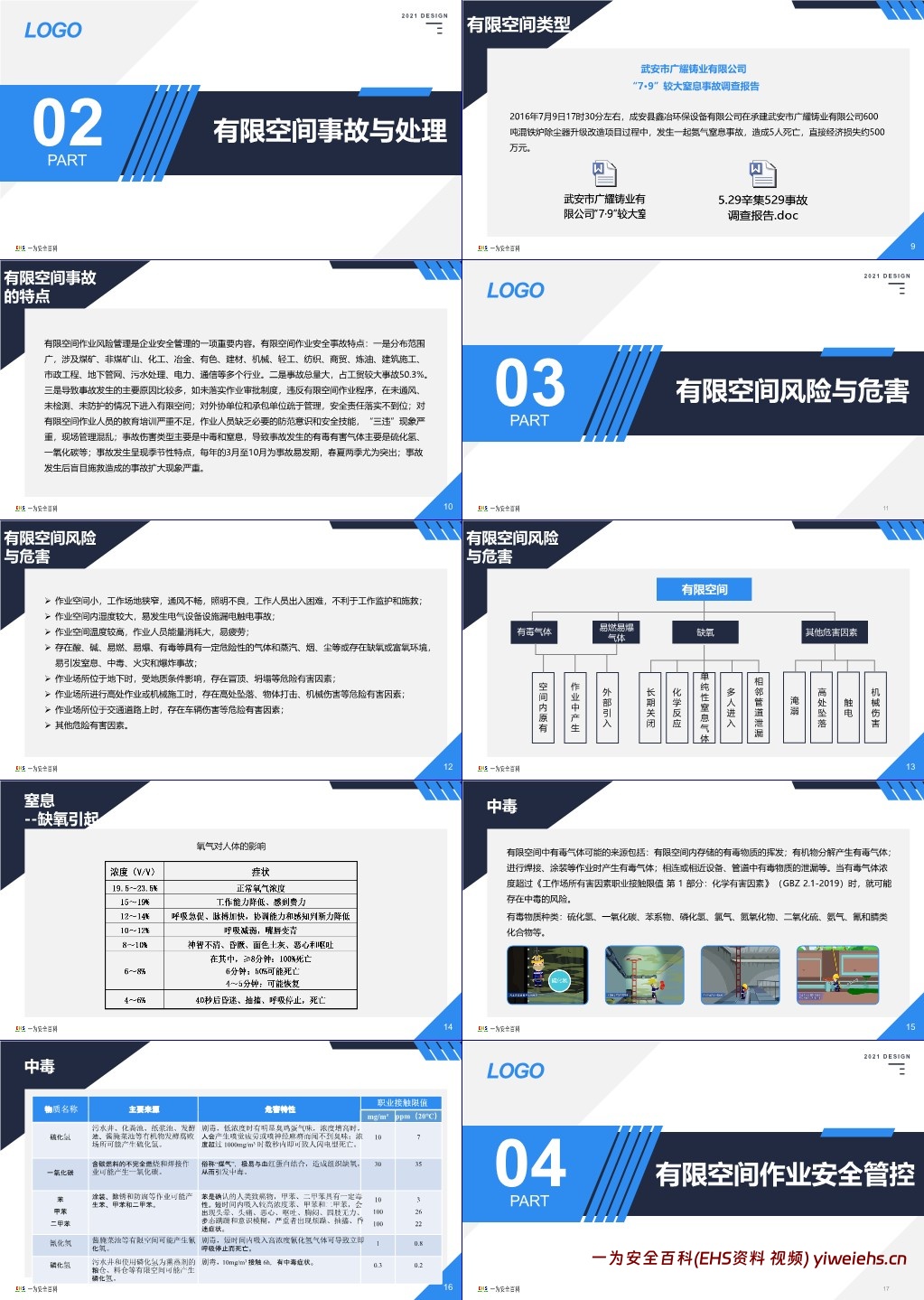 【PPT】最新有限空间作业安全培训