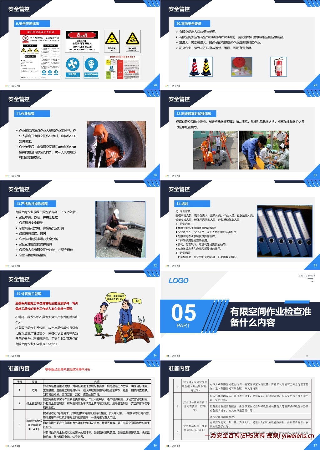 【PPT】最新有限空间作业安全培训