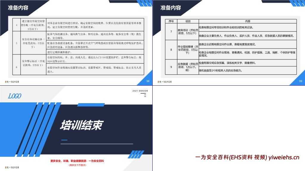 【PPT】最新有限空间作业安全培训