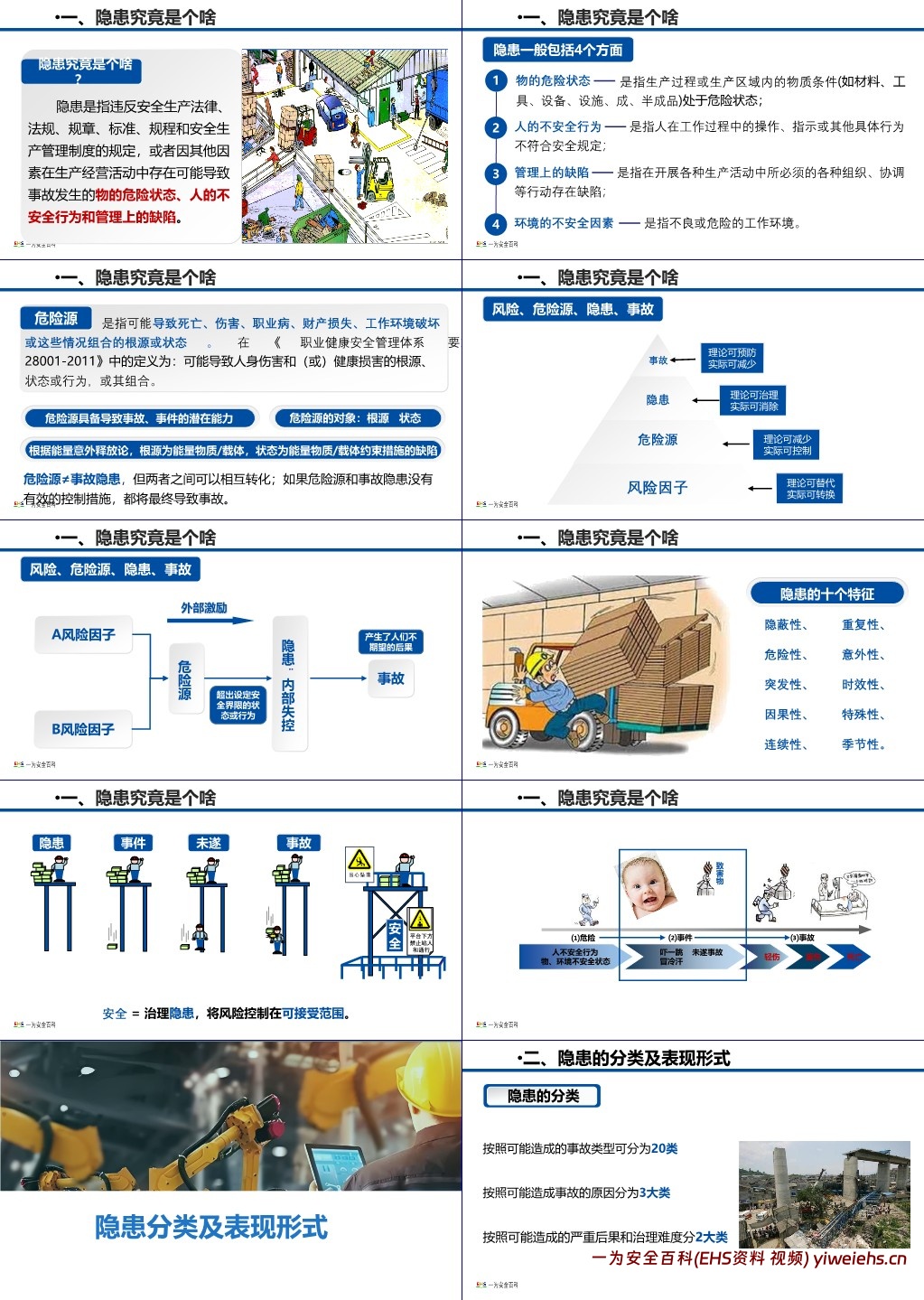 【PPT】最新隐患排查与治理手册