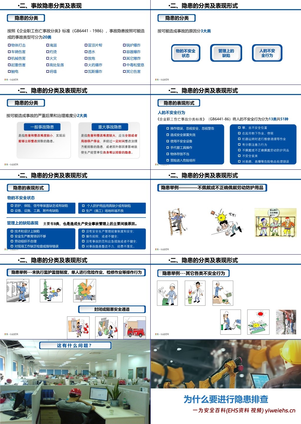 【PPT】最新隐患排查与治理手册