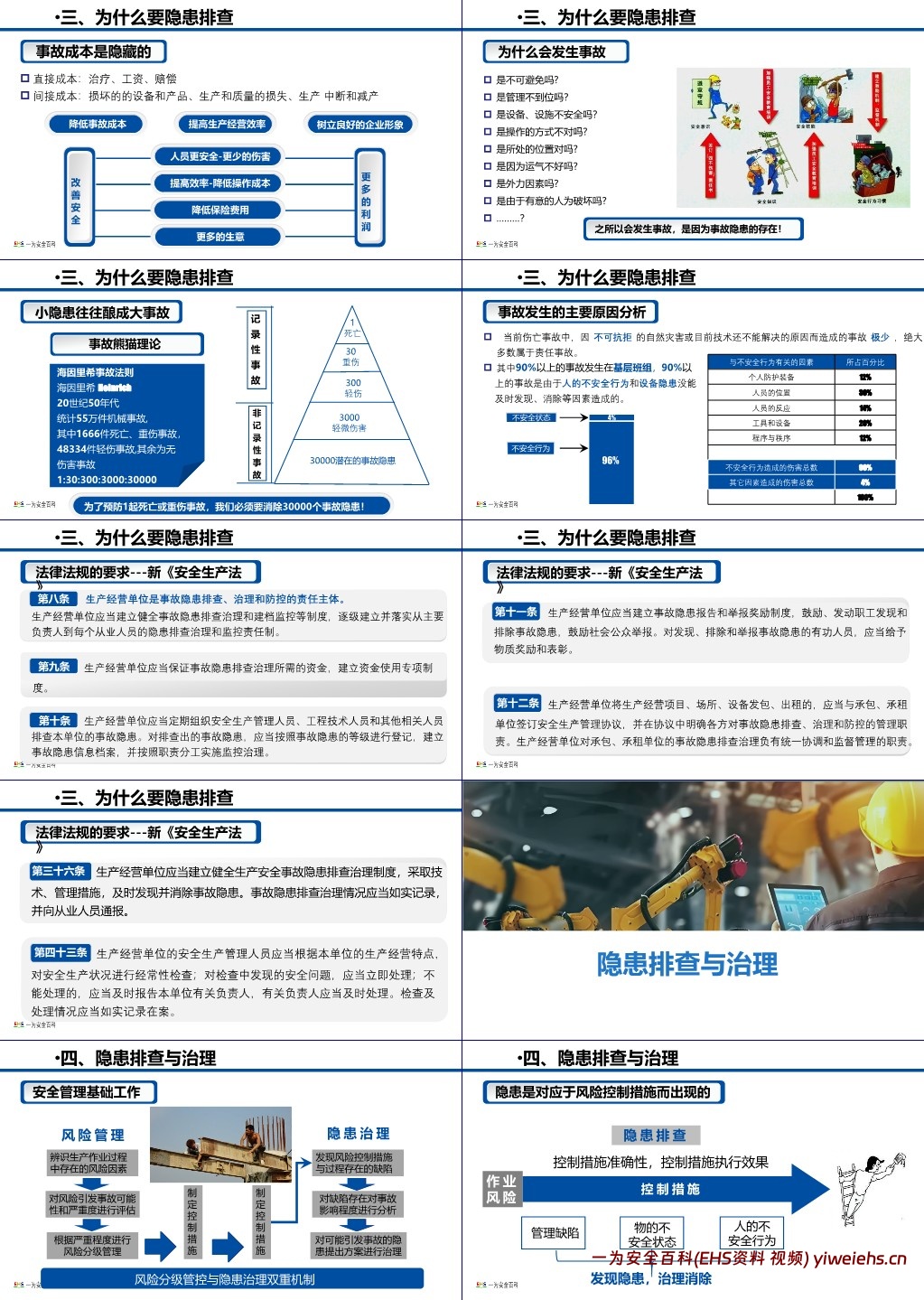 【PPT】最新隐患排查与治理手册