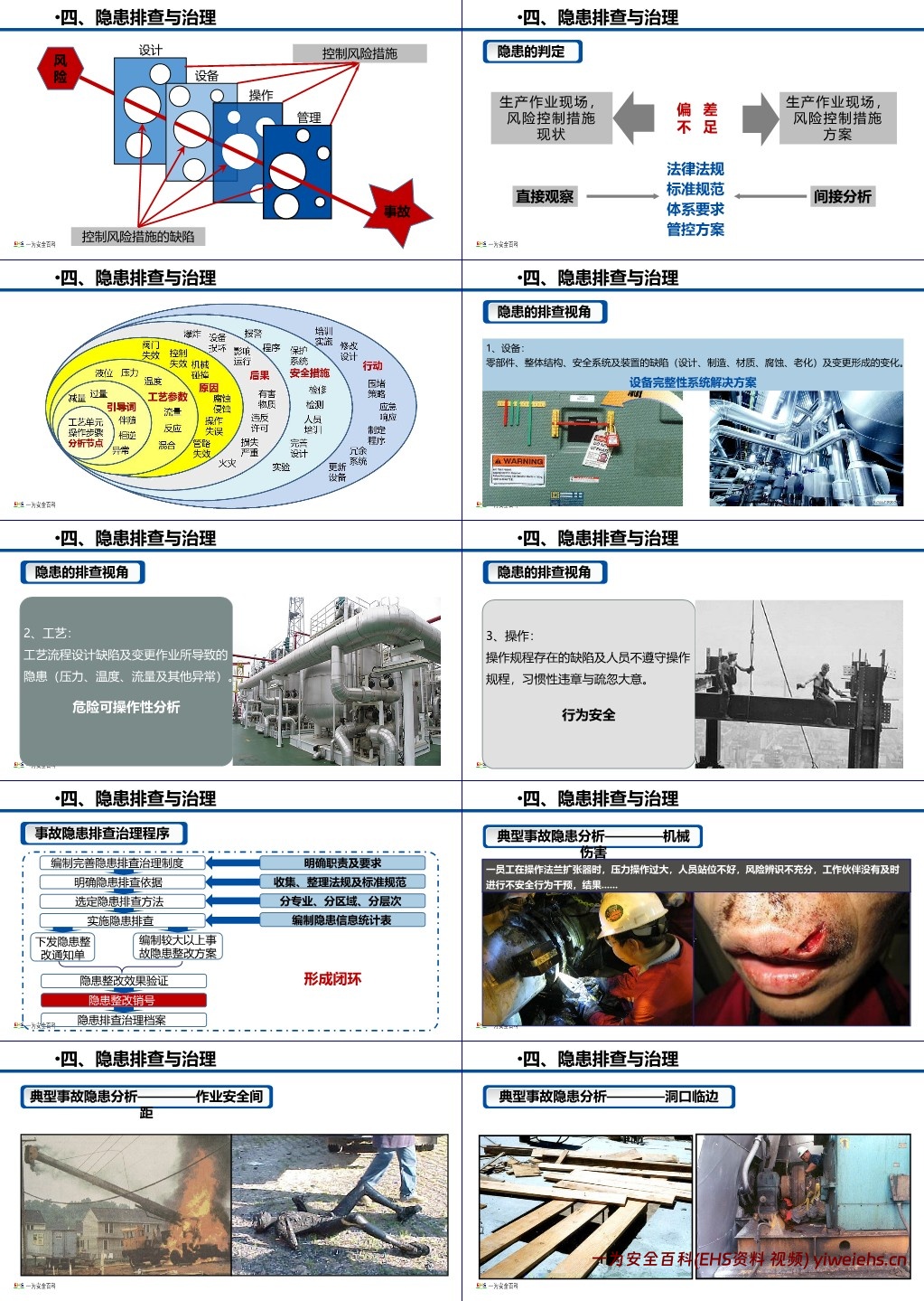 【PPT】最新隐患排查与治理手册