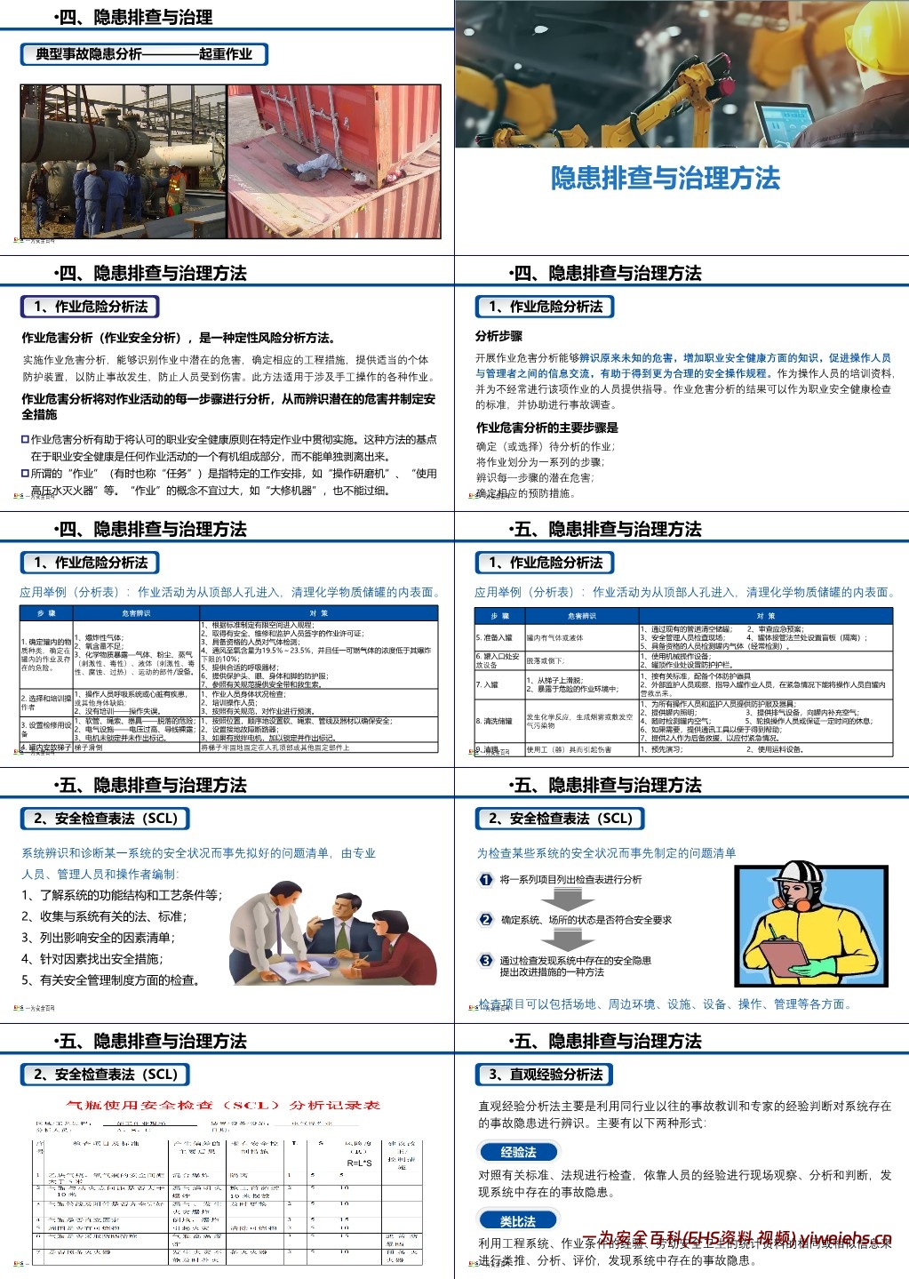 【PPT】最新隐患排查与治理手册