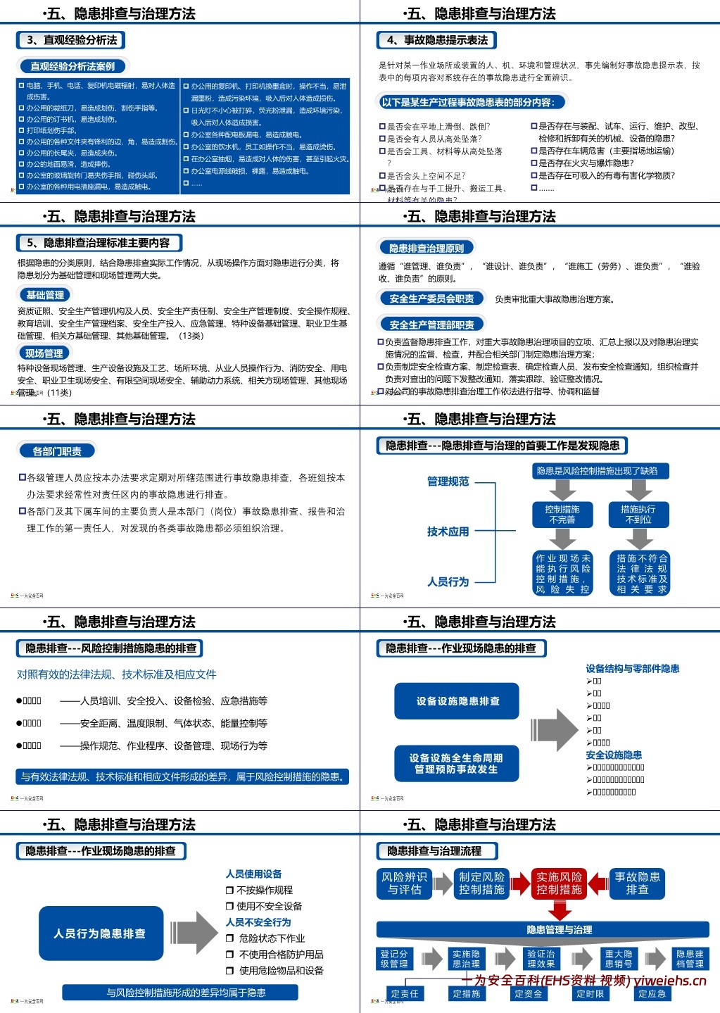 【PPT】最新隐患排查与治理手册