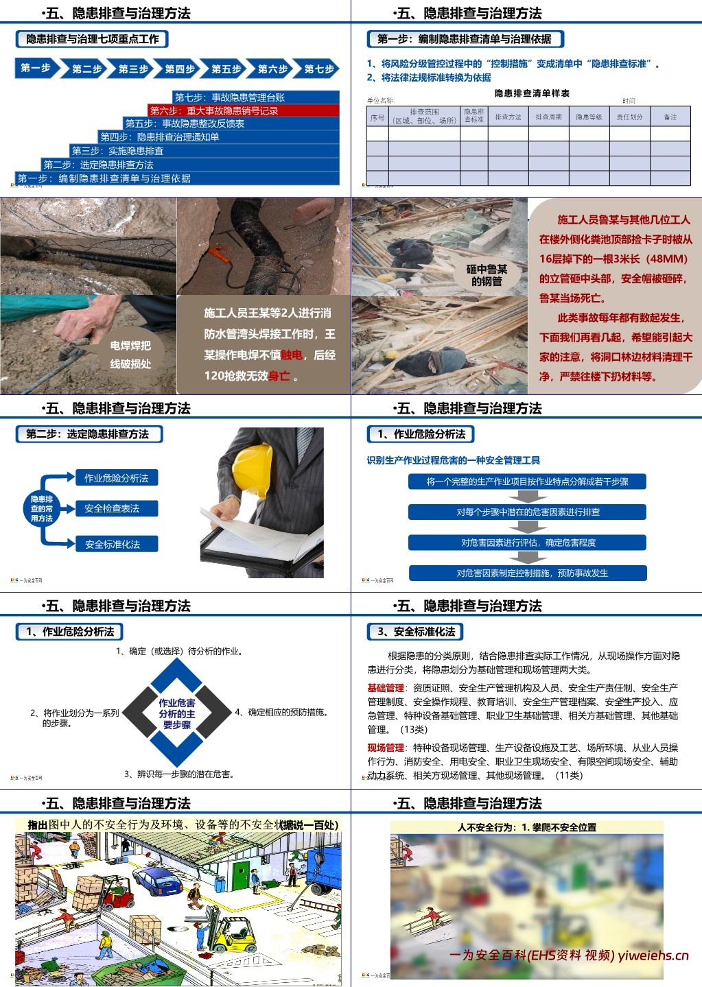 【PPT】最新隐患排查与治理手册