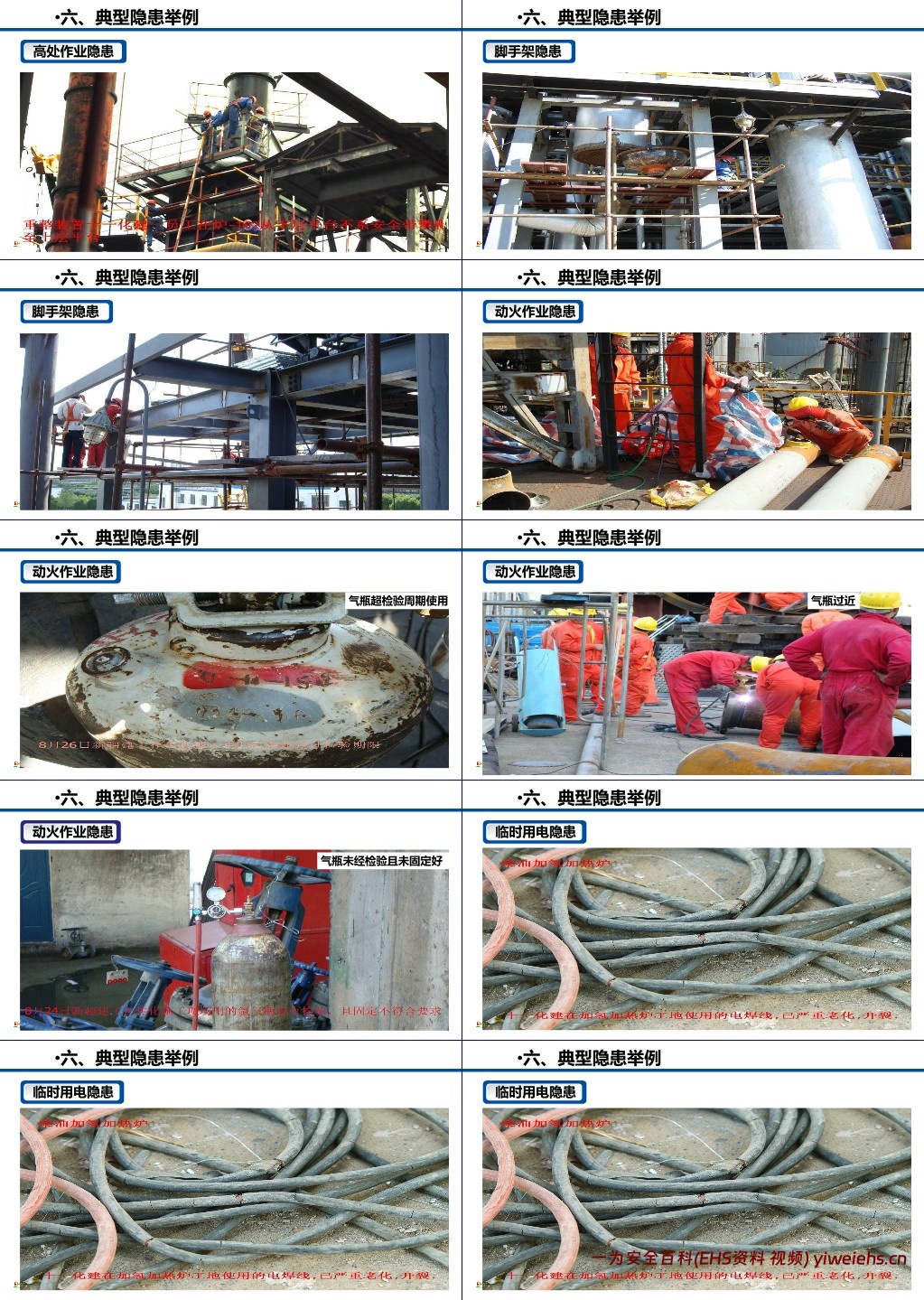 【PPT】最新隐患排查与治理手册