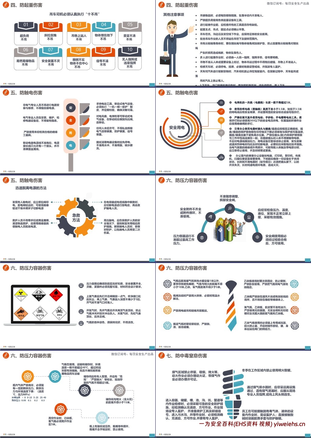 【PPT】最新修订版,员工安全行为手册 ,人手一份