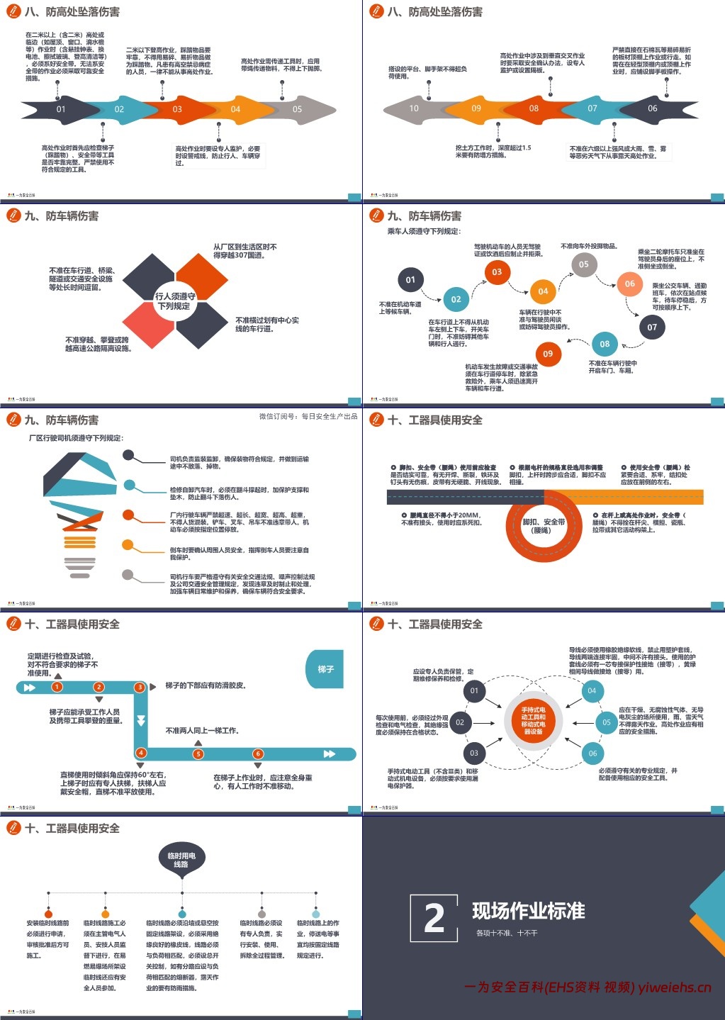 【PPT】最新修订版,员工安全行为手册 ,人手一份