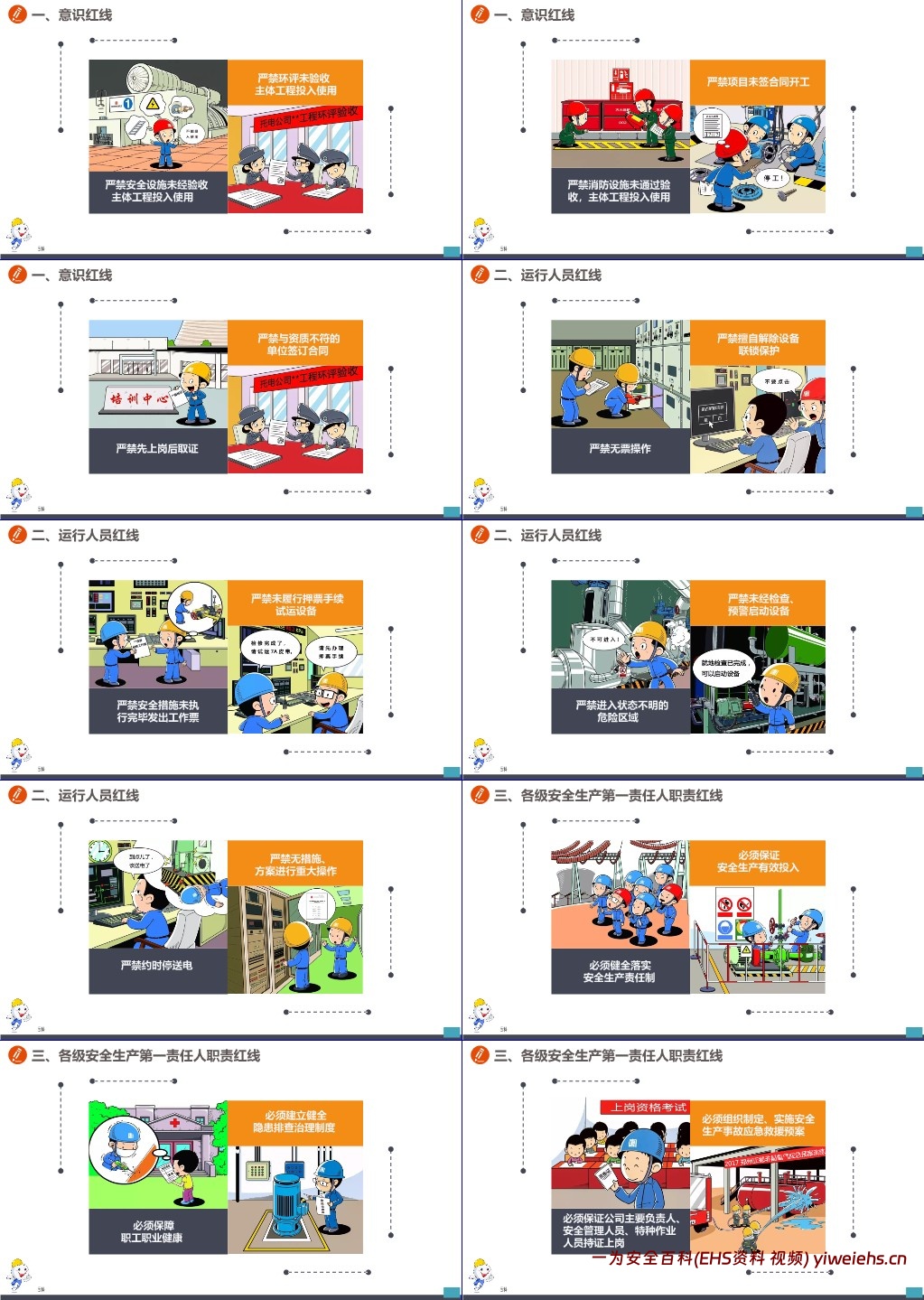 【PPT】最新修订版,员工安全行为手册 ,人手一份