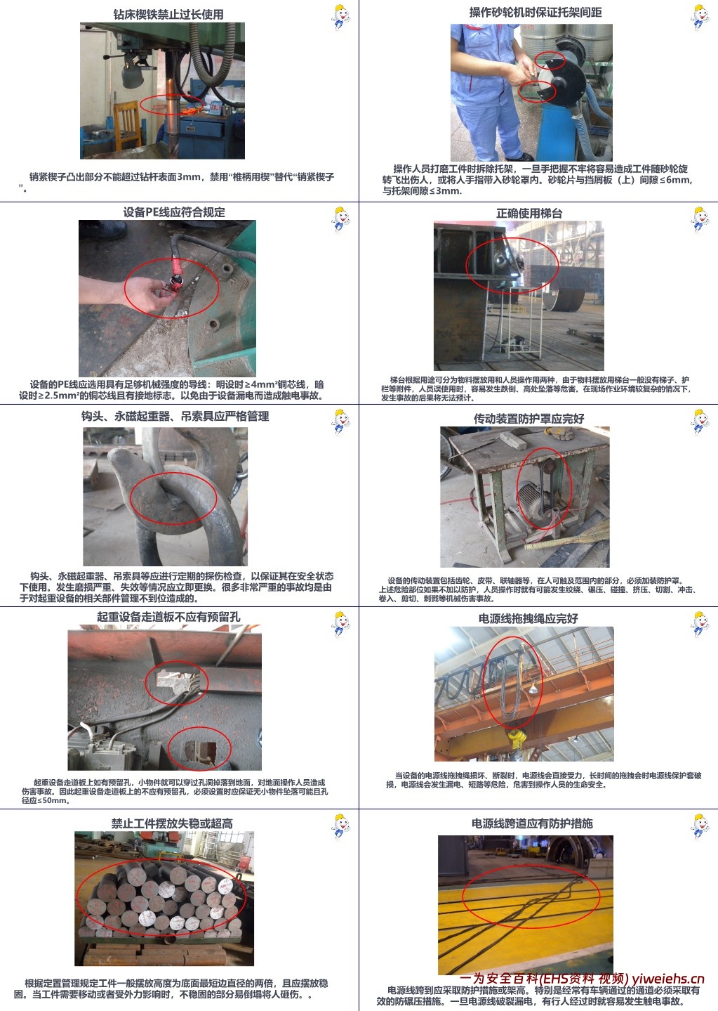 【PPT】最新修订版,员工安全行为手册 ,人手一份